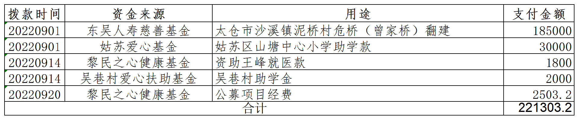 2022年9月捐赠资金使用明细表_A2D8.png