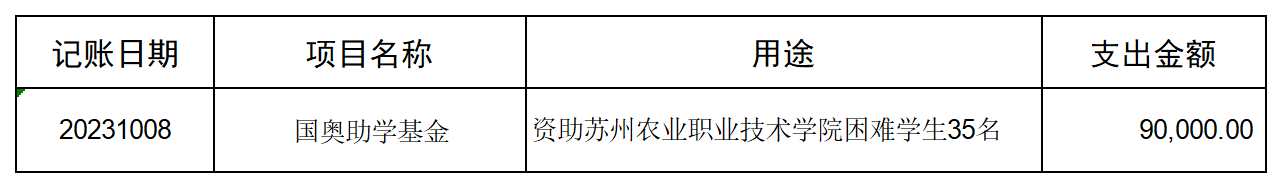 2023年10月份捐赠资金使用明细表（公示）_账户明细.png