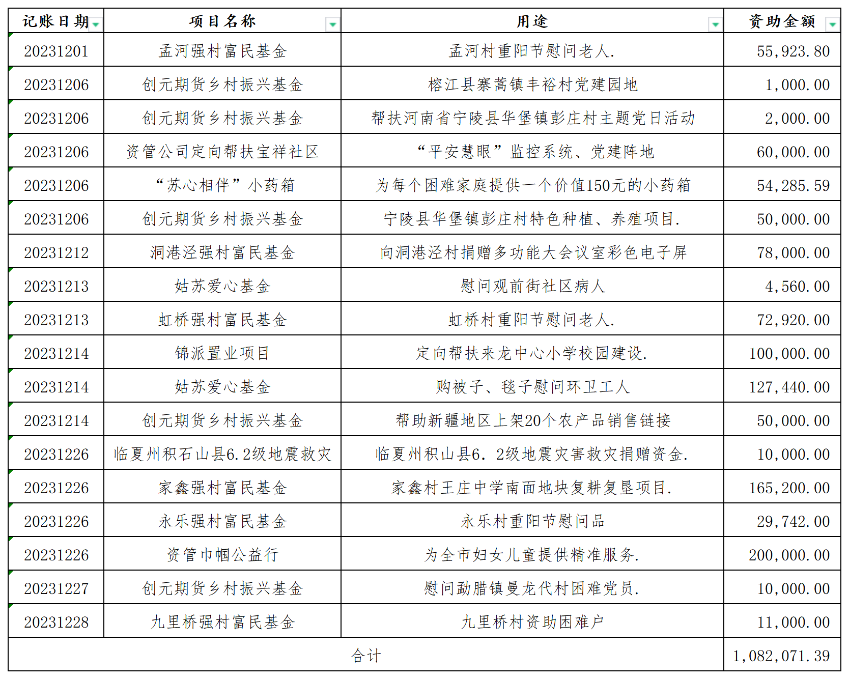 2023年12月份捐赠资金使用明细表（公示）_账户明细(1).png